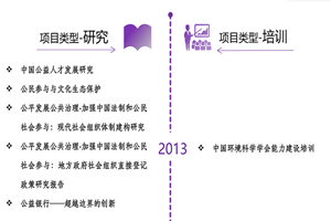 免费观看操鸡巴视频非评估类项目发展历程